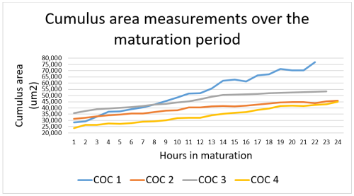 cumulus measurements